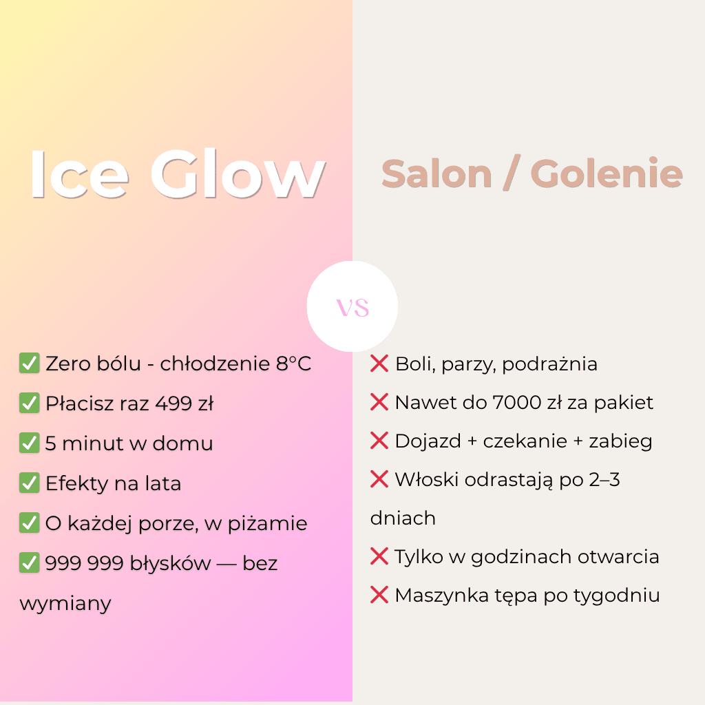 Dlaczego Ice Glow, a nie salon?