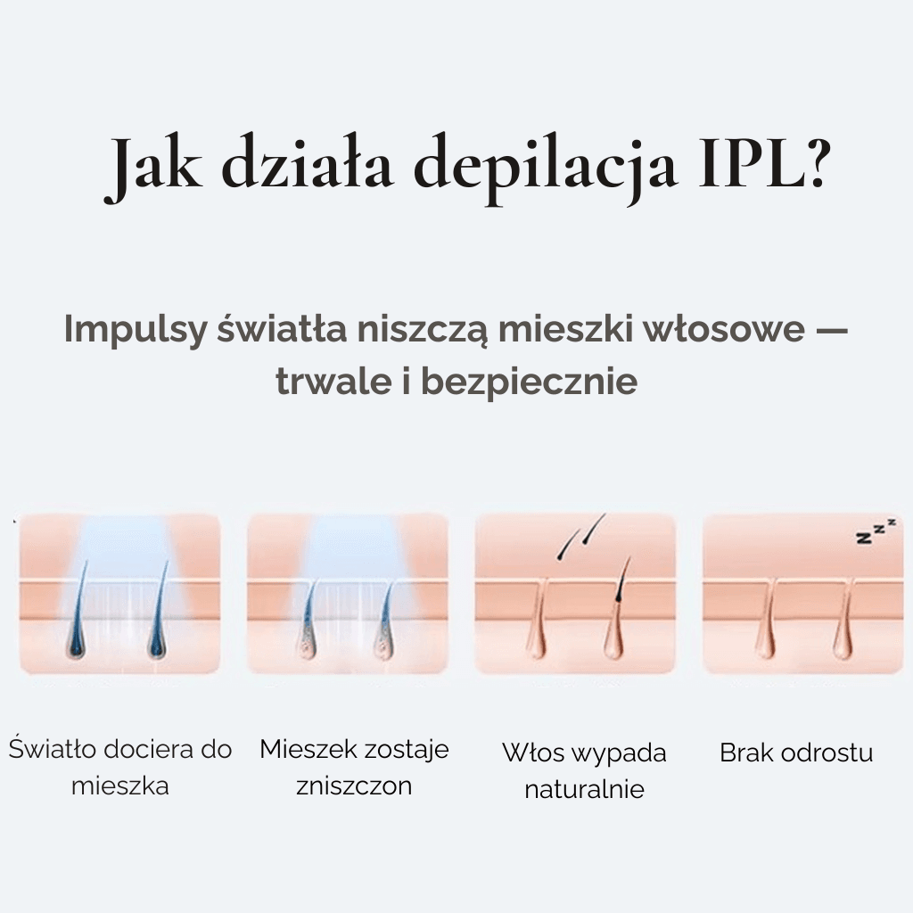 IceGlow - bezprzewodowy depilator 
IPL 4w1 z chłodzeniem -10°C